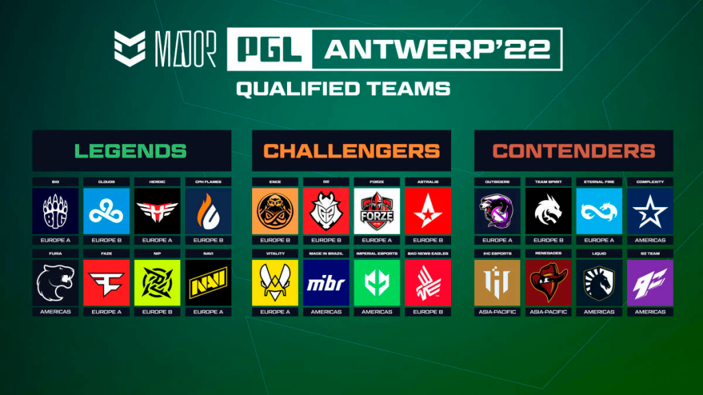 CS:GO: Times classificados para o PGL Major Antwerp 2022