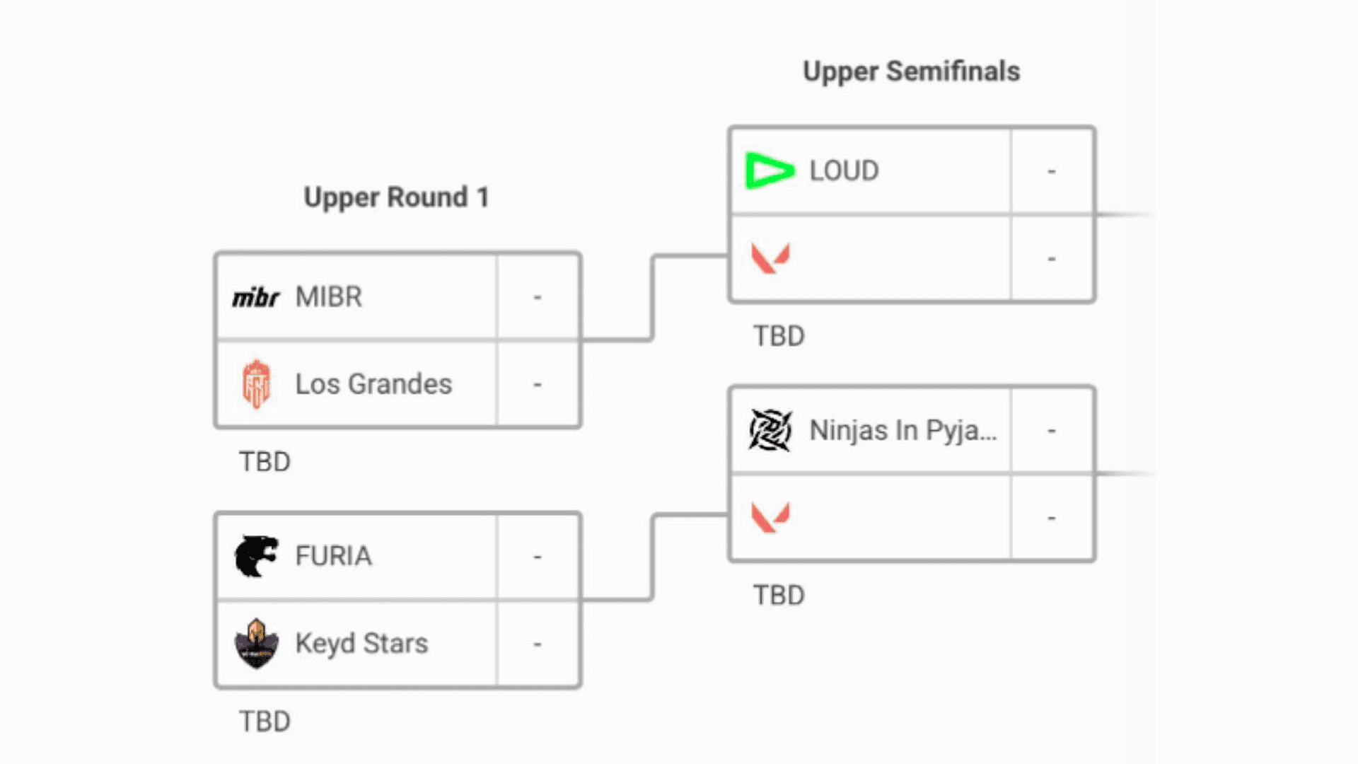 Valorant Champions 2022 playoffs bracket and results