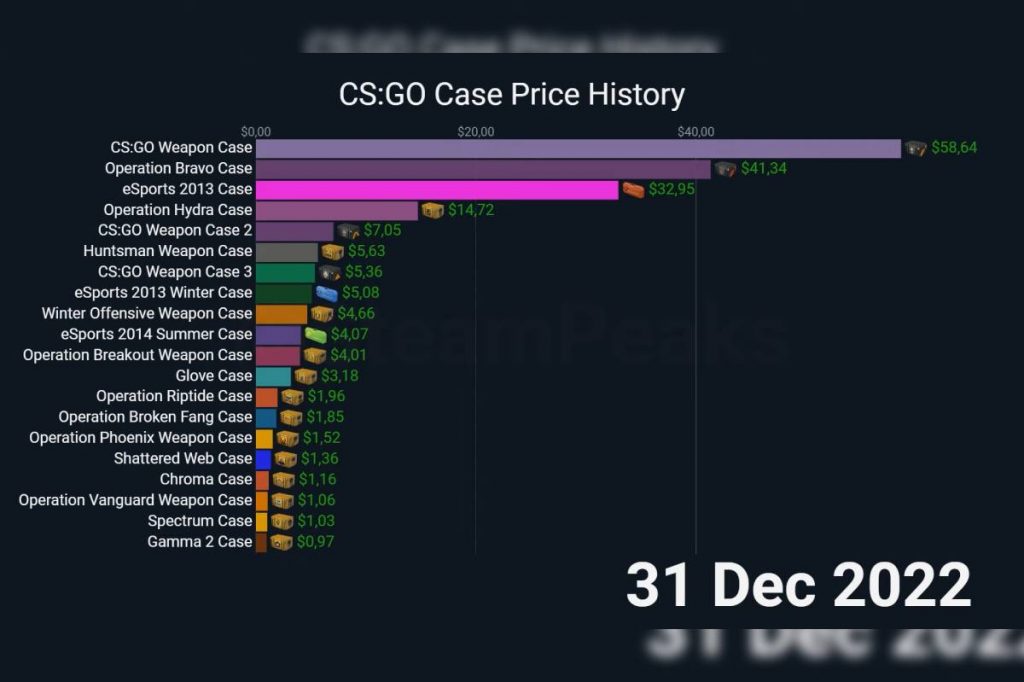 Facas no CS:GO custam até R$ 60 mil; veja os modelos mais caros do