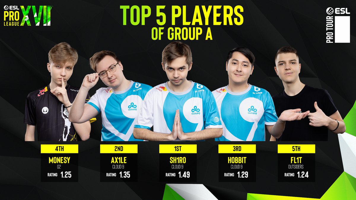 Top 5 Rating Cloud9 ESL Pro League.