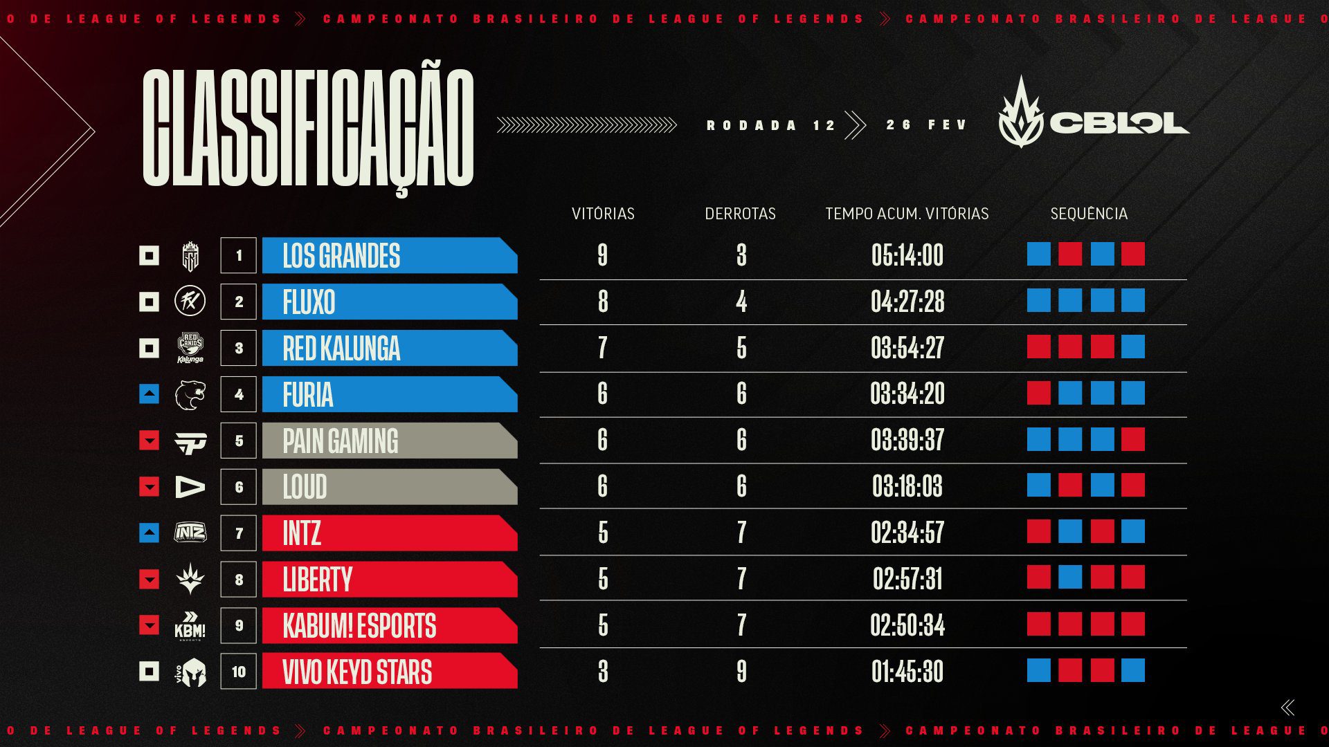 Tabela de Classificação Semana 6.