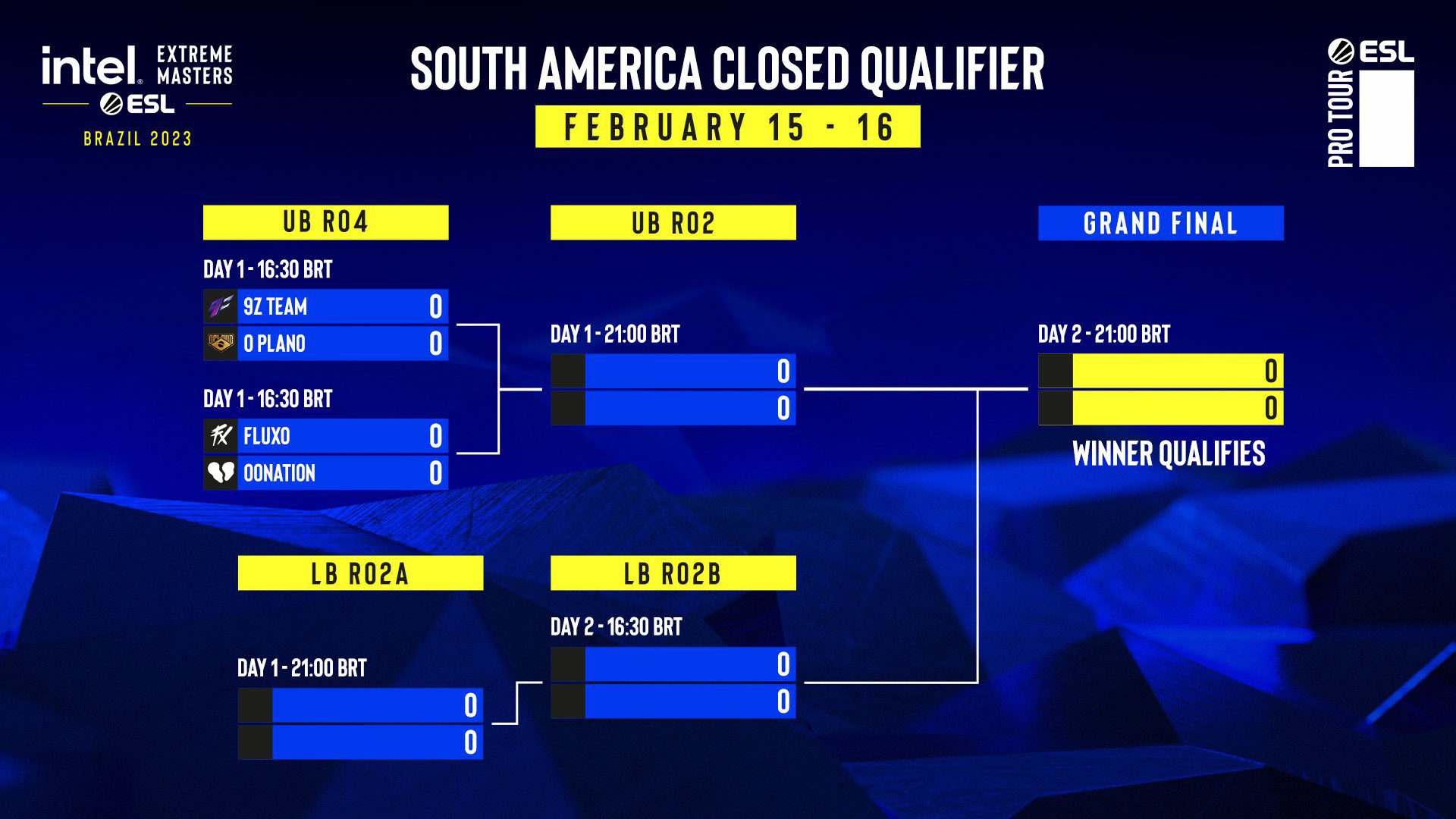 Chaveamento Closed IEM Brazil