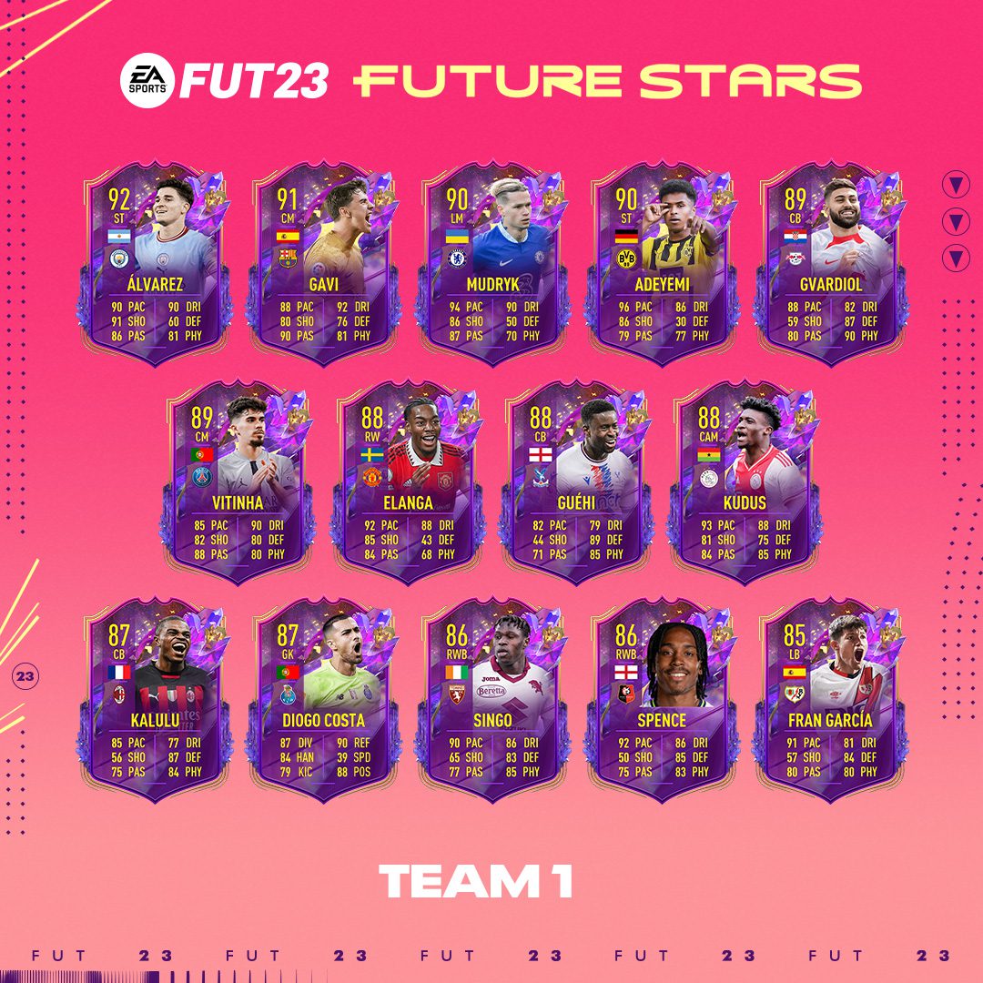 Seleção da Fase de Grupos do FUT - TOTGS do FIFA 22 Ultimate Team - EA  SPORTS
