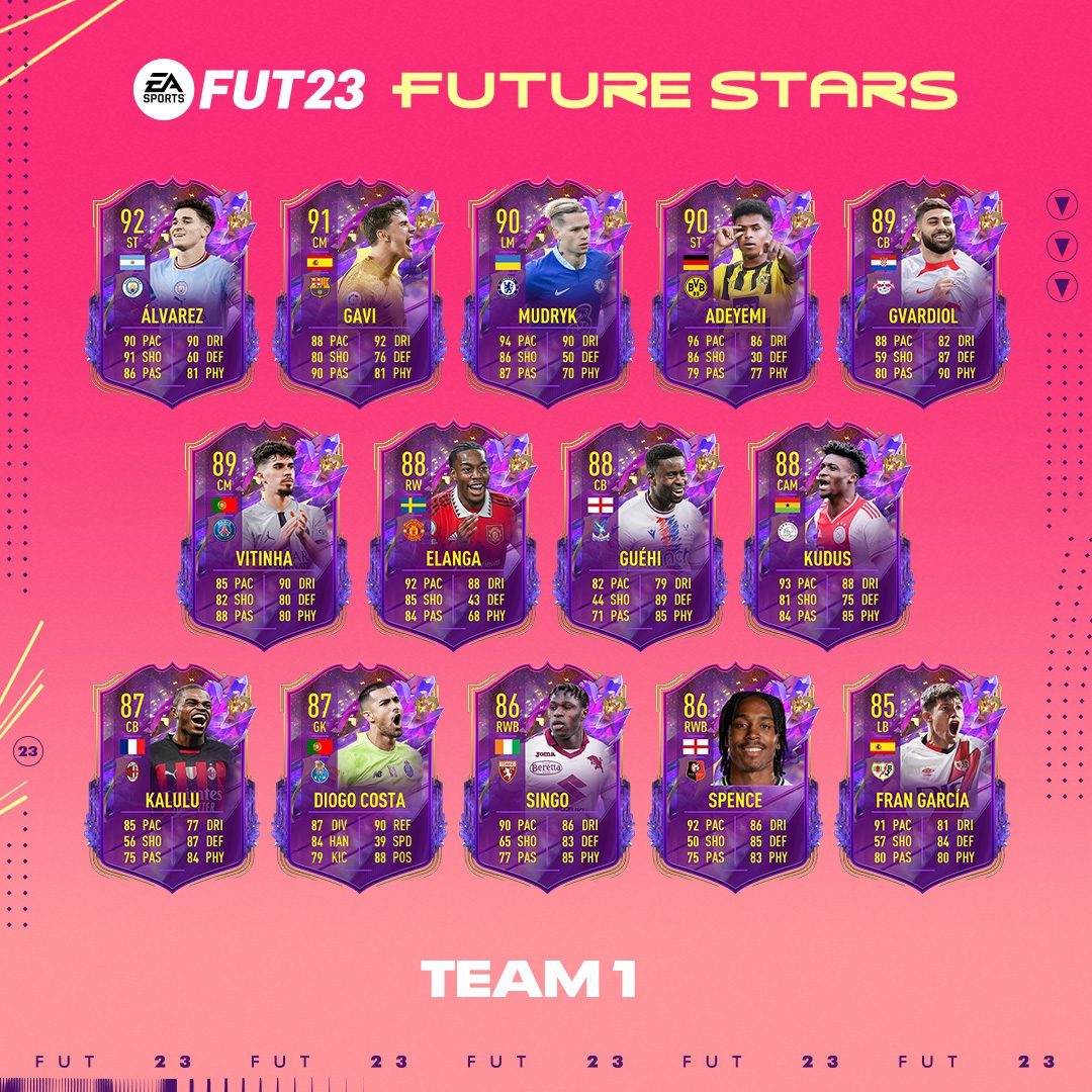 Futuros Craques do FIFA 19 Ultimate Team