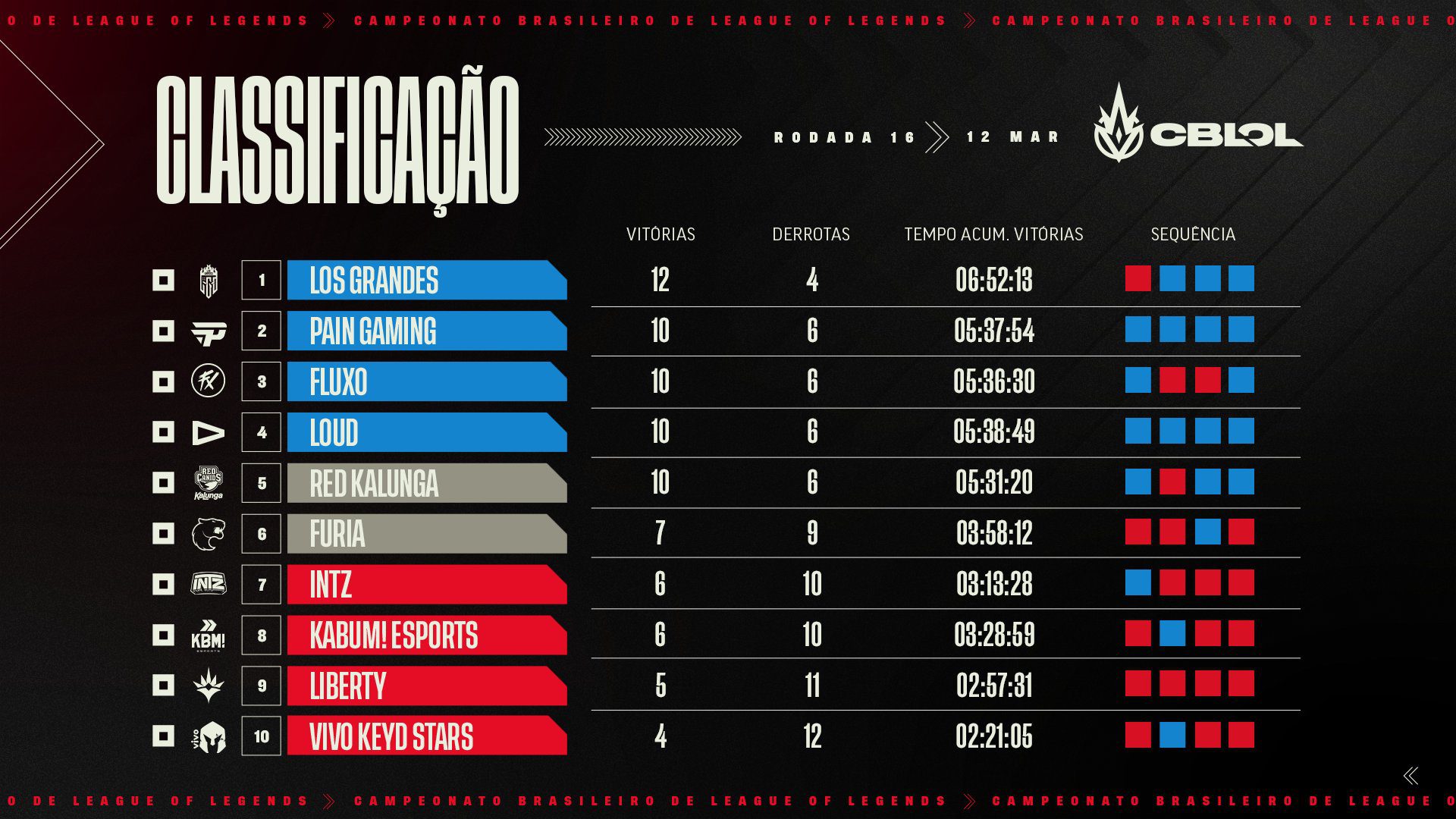 Tabela de Classificação Semana 8