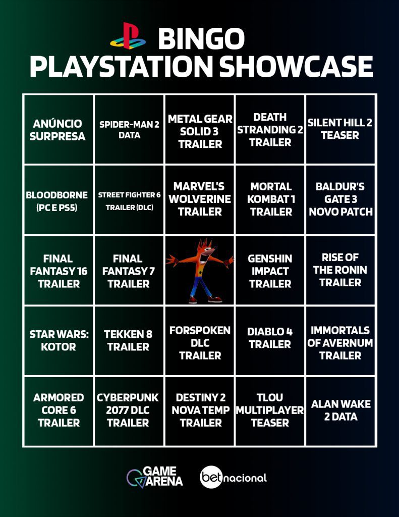 PlayStation Showcase: o bingo da Game Arena - Game Arena
