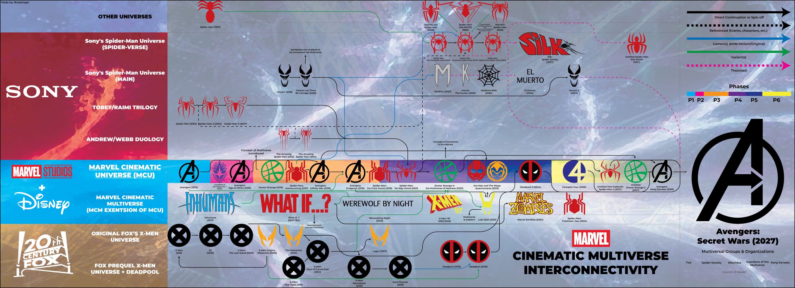 Homem-Formiga e a Vespa: Quantumania - Revelado onde o filme se encaixa na  timeline do MCU