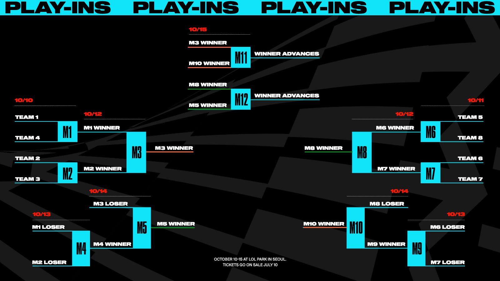 Mundial LOL 2023  Fique por de Todos Detalhes da Worlds 2023 (ES)