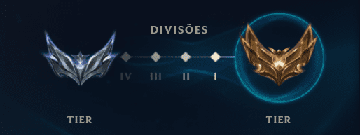 Elos Mobile Legends: quais são e dicas para subir de elo