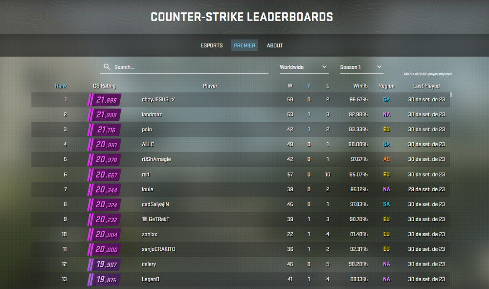 Ranking do modo Premier é zerado no CS2