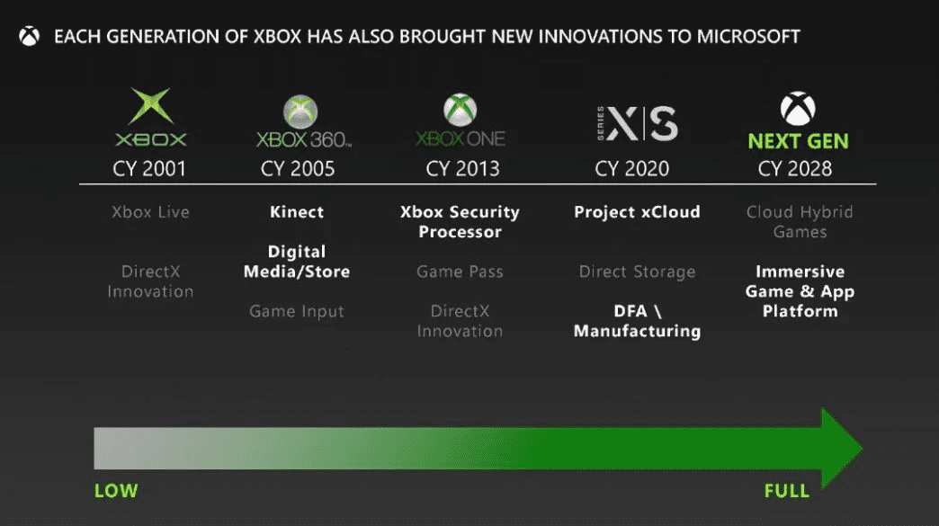 Xbox Series S não será um problema para jogos da próxima geração, diz  Insider - Windows Club