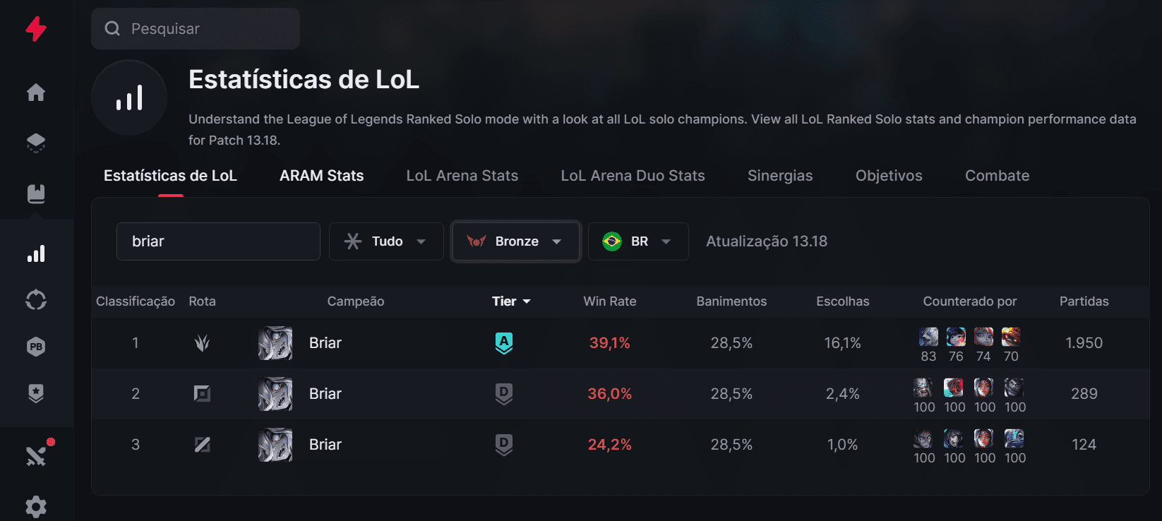 LoL: Revelada a data do fim da 1ª parte da temporada ranqueada