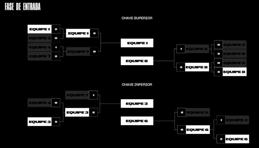 Mundial LOL 2023  Fique por de Todos Detalhes da Worlds 2023 (ES)