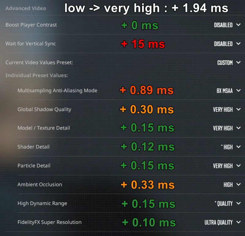 Configurações, mira e configuração do huNter CS2