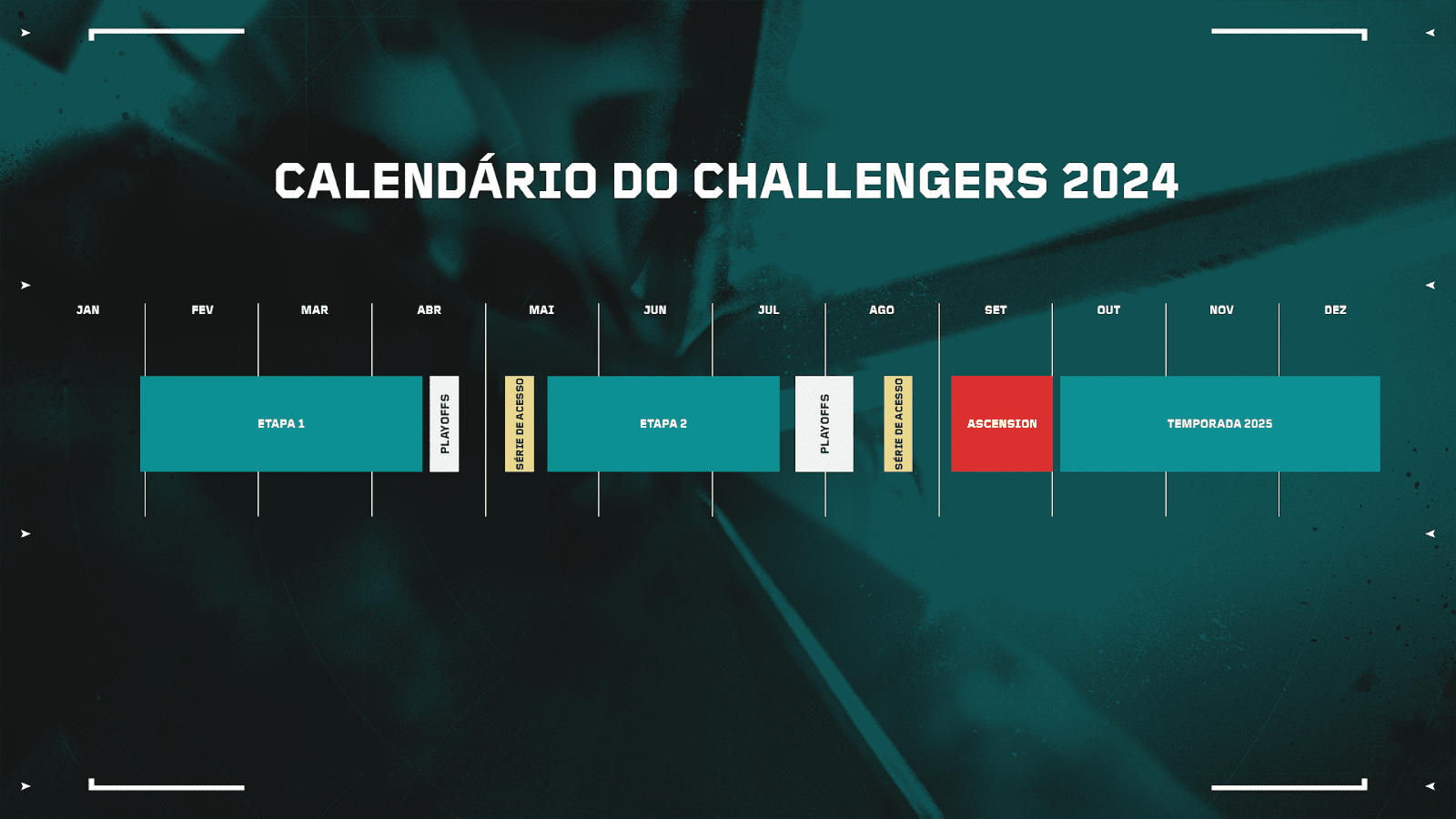 VALORANT: veja o calendário completo do Challengers de 2024