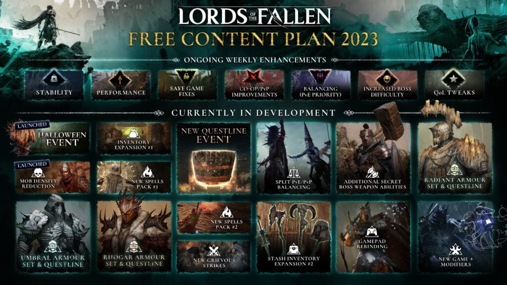 Vaza a data de lançamento de Lords of the Fallen