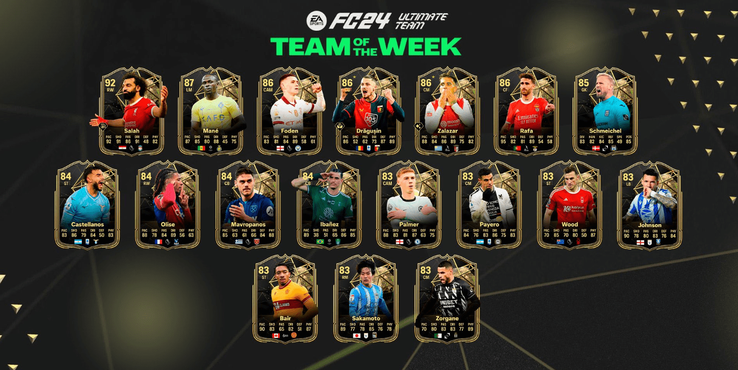 Guia de Ultimate Team TOTW 16