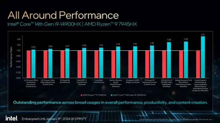 Intel Core i9