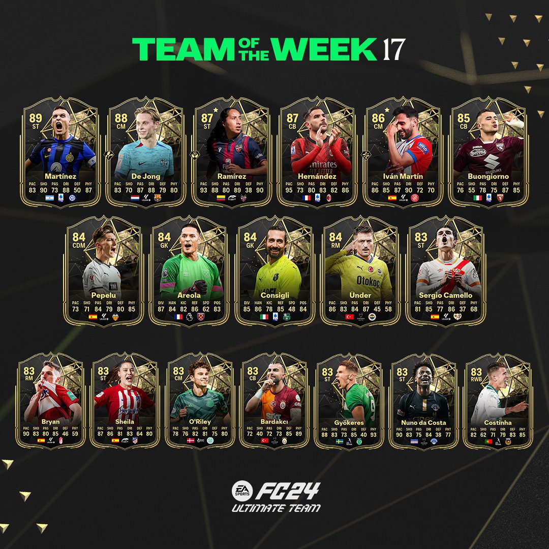 Guia de Ultimate Team TOTW 17