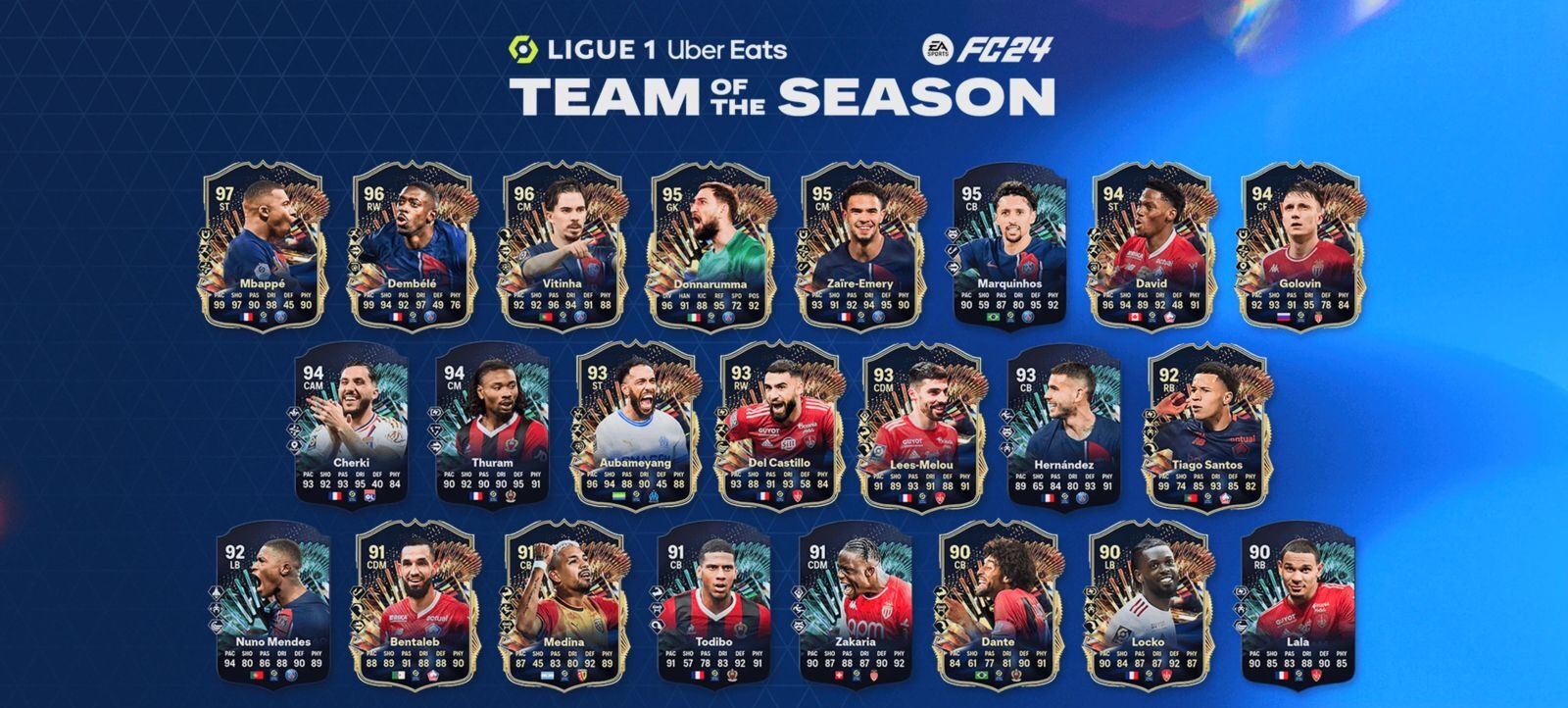 Guia de Ultimate Team TOTS Ligue 1