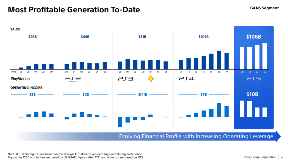 Slide da apresentação de PlayStation 2024