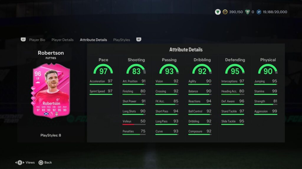 Imagem da carta de Andrew Robertson versão Futties no Ultimate Team do EA Sports FC 24