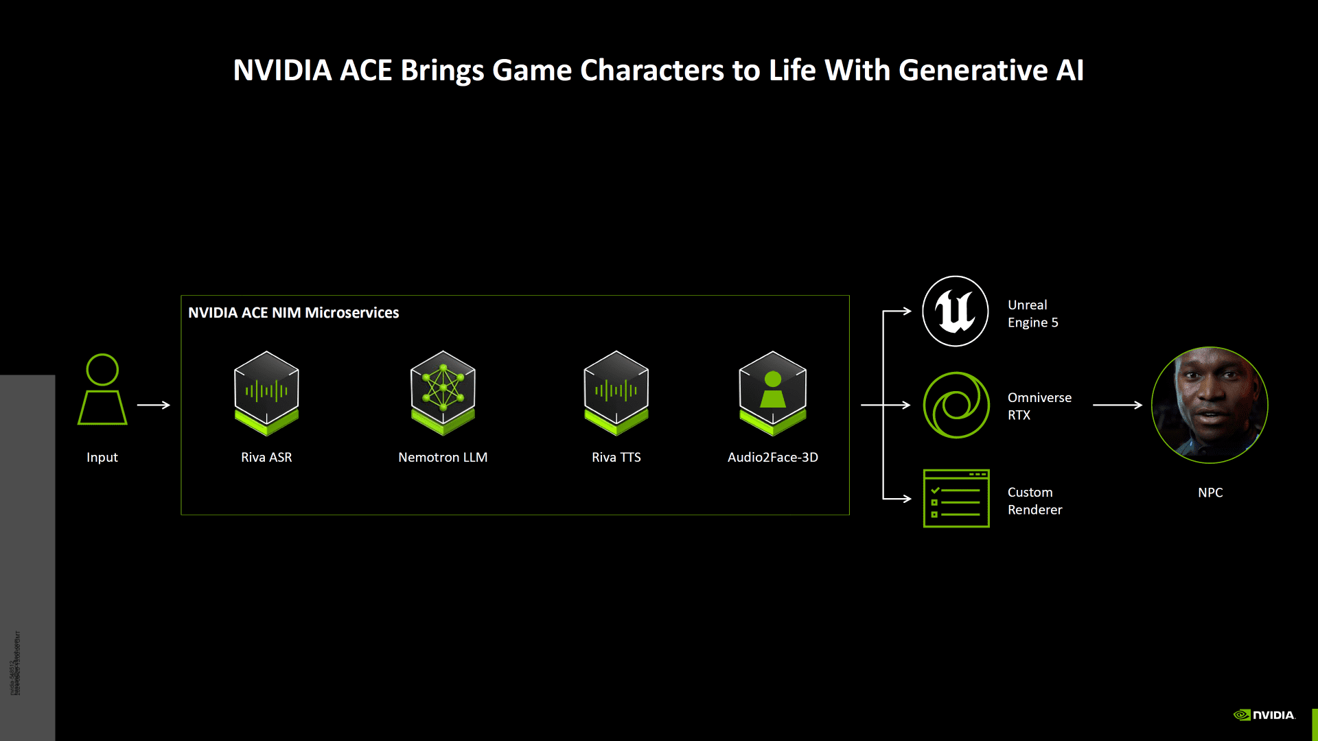 NVIDIA ACE - IA em NPCs