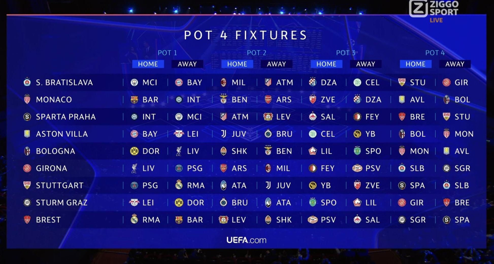 Champions 202425 Fase de Liga veja os confrontos definidos após