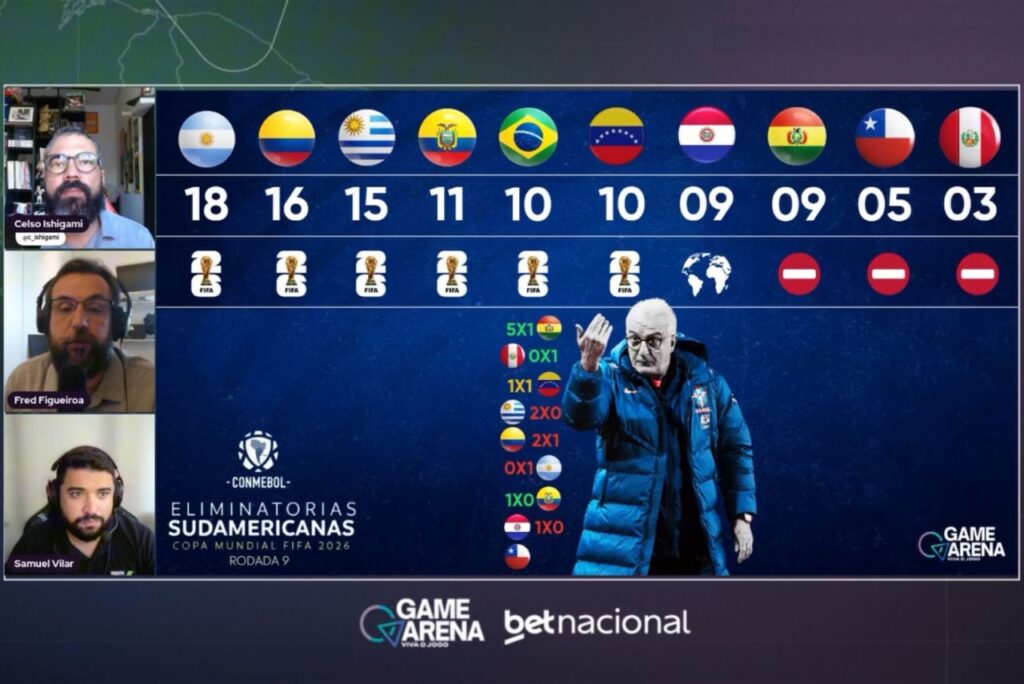 Análise da 9ª rodada das Eliminatórias