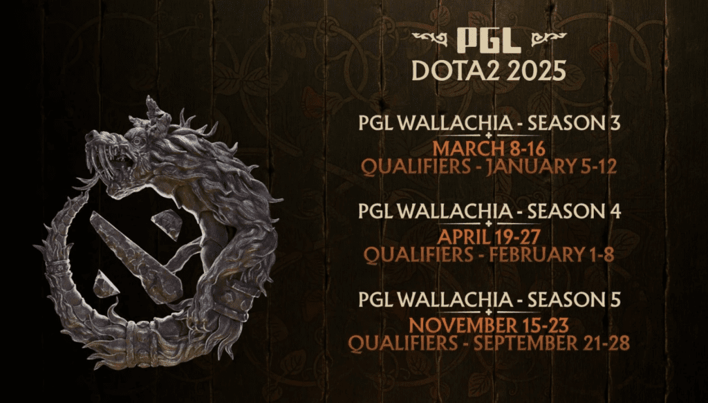 DotA 2: PGL Wallachia anuncia 3 edições em 2025