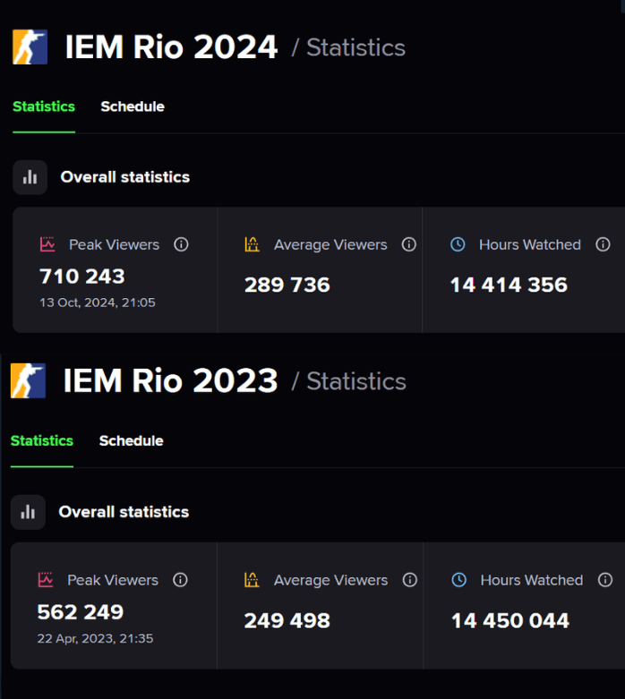 IEM Rio