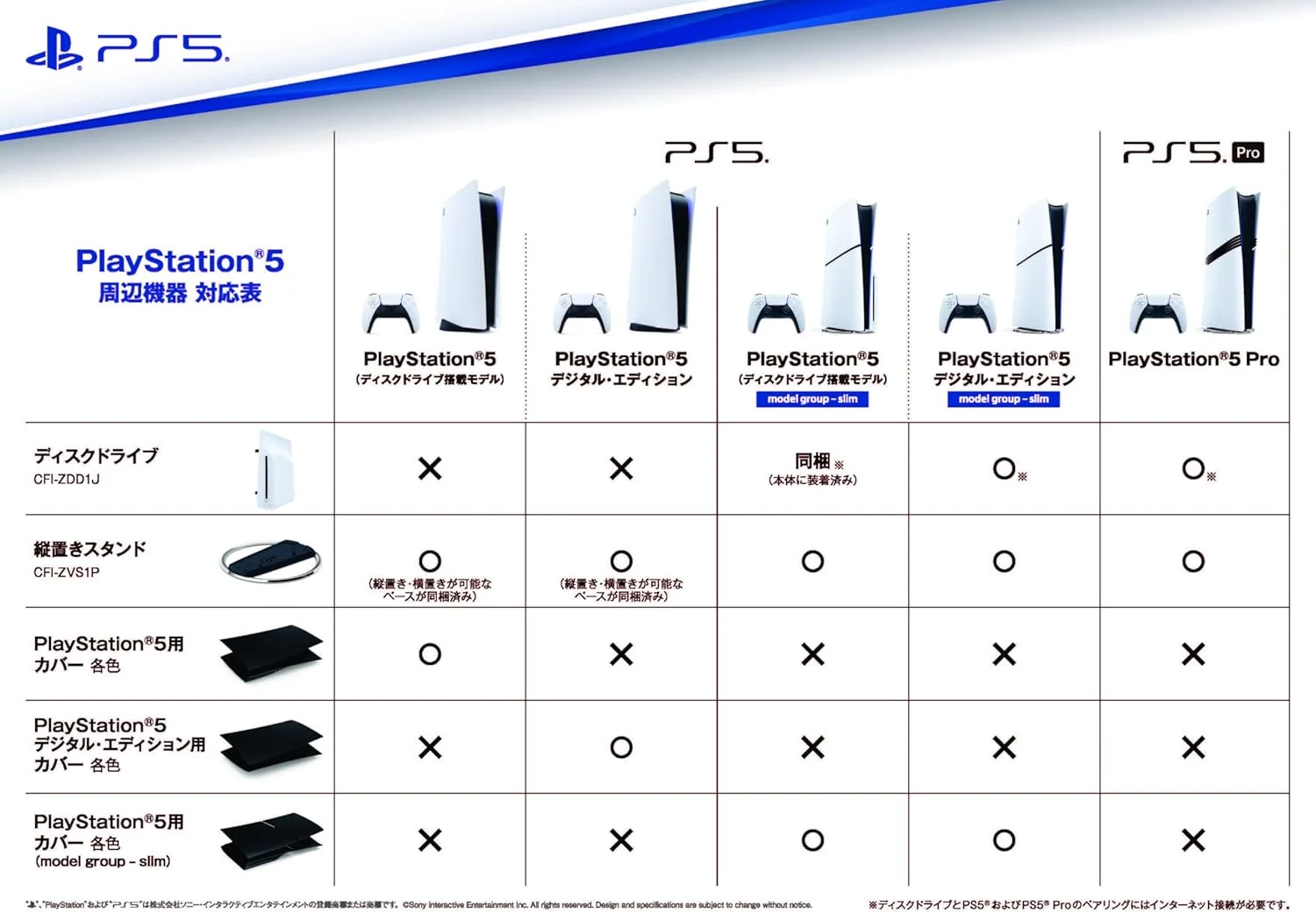 PS5 Pro e PS5 Slim tampas