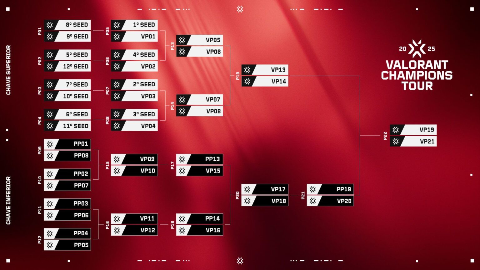 VALORANT Riot Divulga Calend rio Do Circuito VCT 2025 E Mudan a No valorant-riot-divulga-calend-rio-do-circuito-vct-2025-e-mudan-a-no