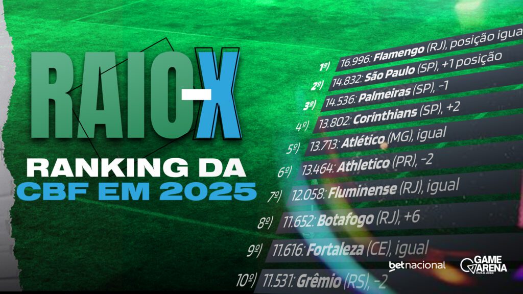 Raio-X: Ranking da CBF em 2025