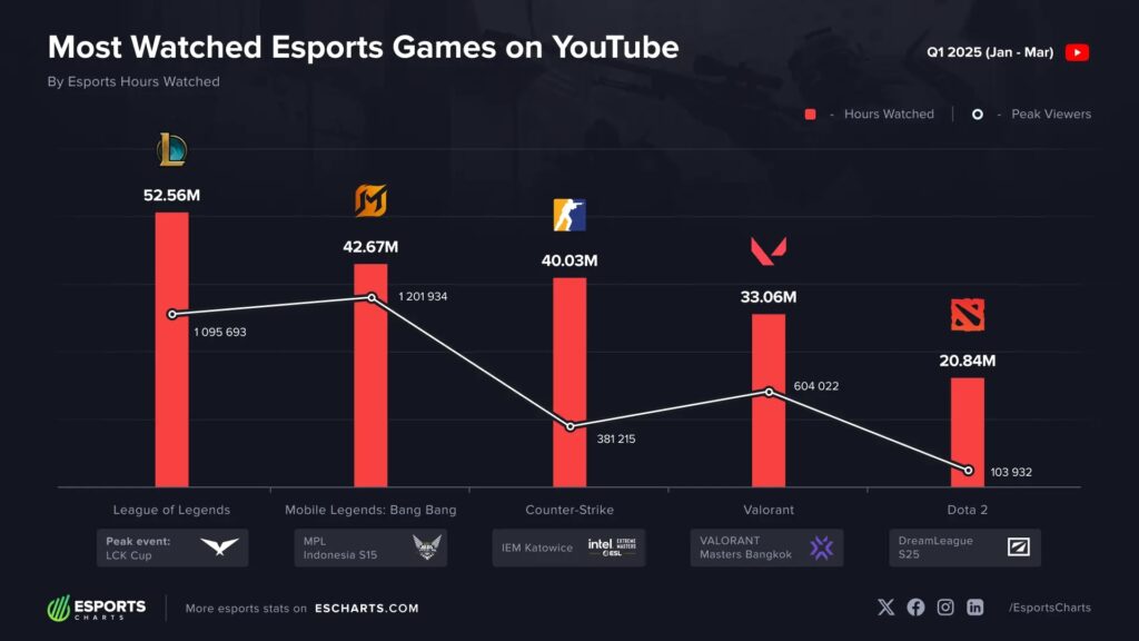 League of Legends