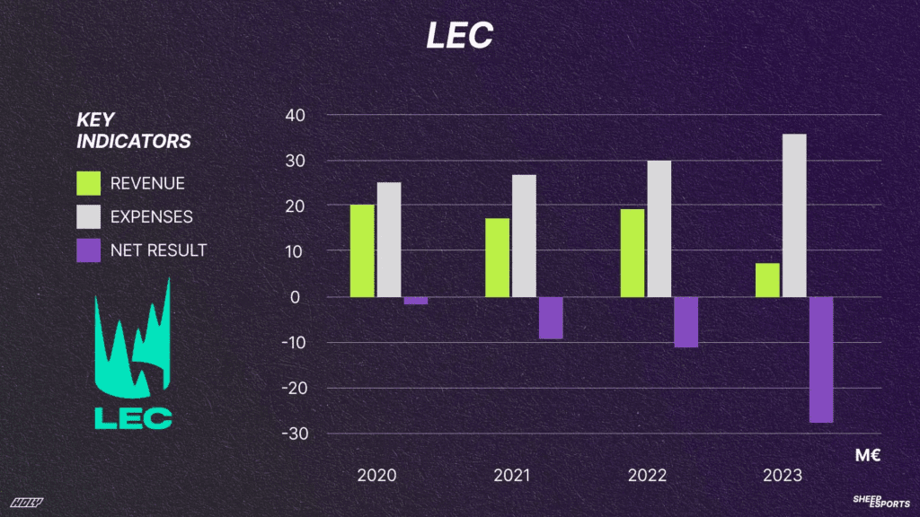 LEC