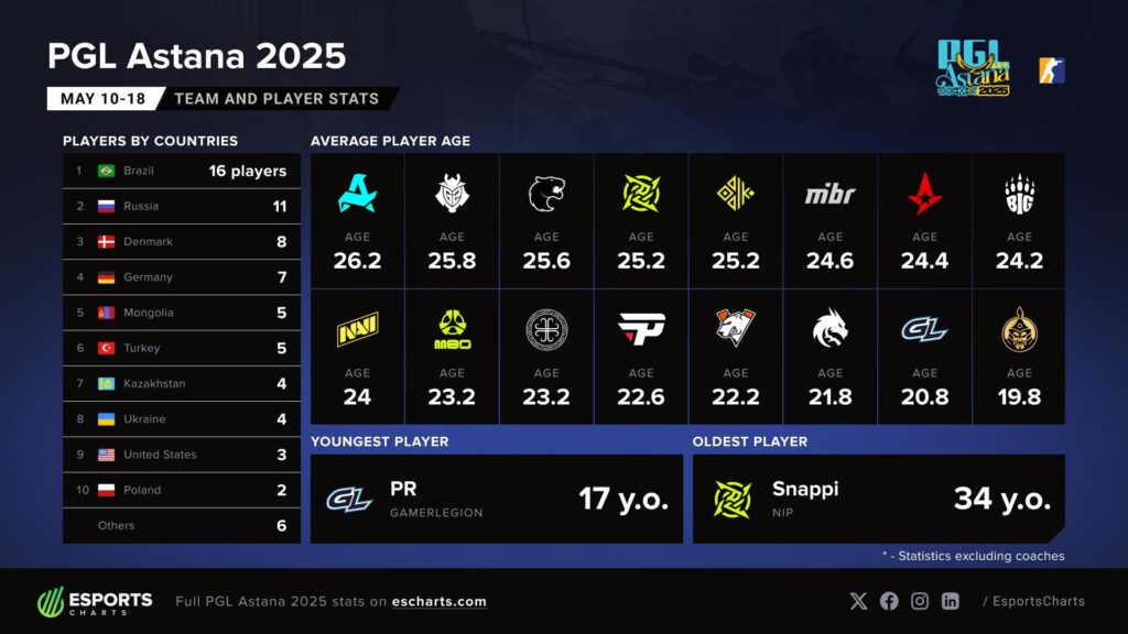 PGL Astana