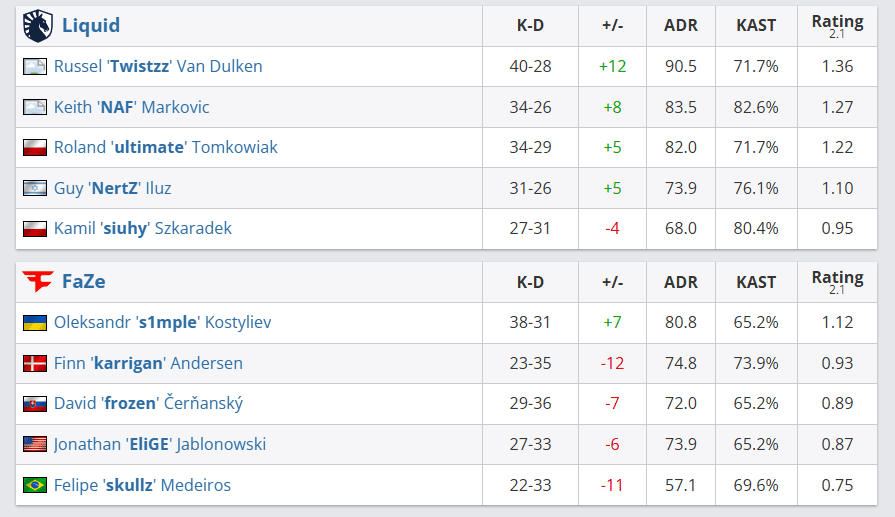 s1mple