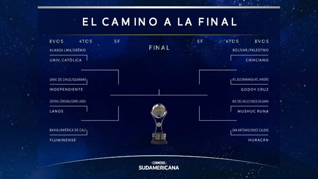Chaveamento da Copa Sul-Americana