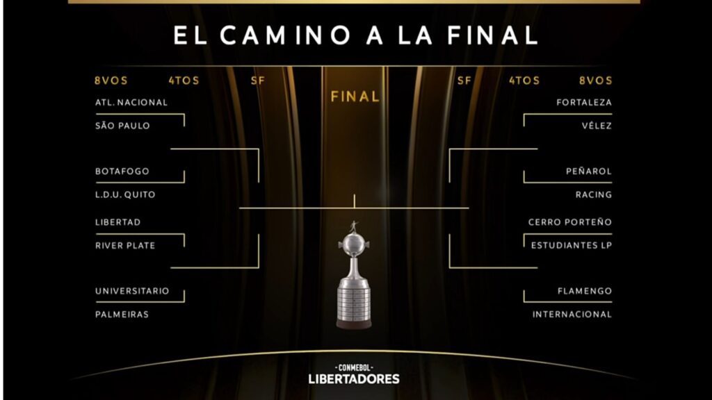 Chaveamento até a final da Libertadores